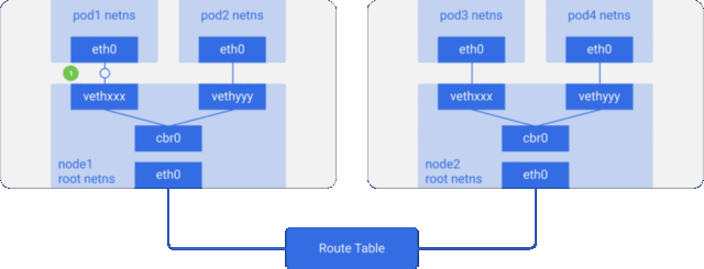 Kubernetes研究：圖解Kubernetes網(wǎng)絡(luò)