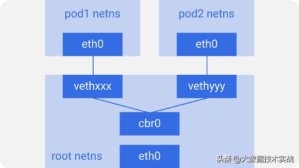 Kubernetes研究：圖解Kubernetes網(wǎng)絡(luò)