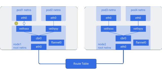 Kubernetes研究：圖解Kubernetes網(wǎng)絡(luò)