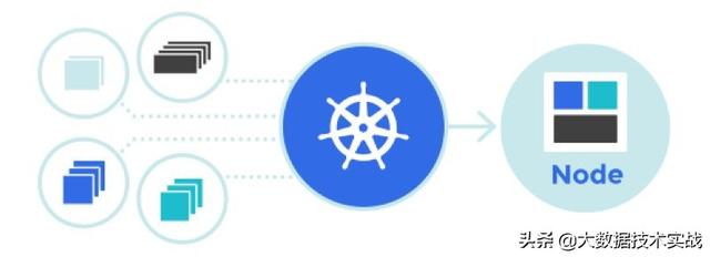 Kubernetes研究：圖解Kubernetes網(wǎng)絡(luò)
