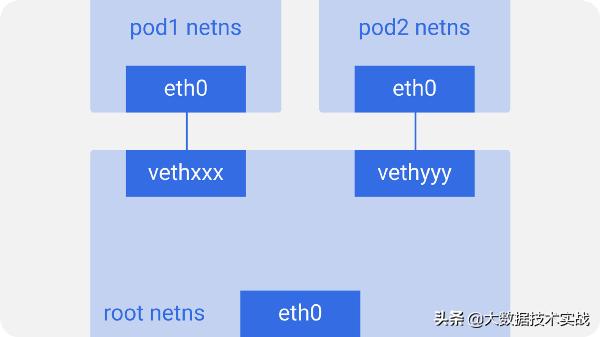 Kubernetes研究：圖解Kubernetes網(wǎng)絡(luò)