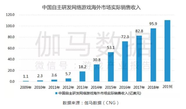 伽馬數(shù)據(jù)發(fā)布中國移動游戲20強(qiáng)榜單：騰訊穩(wěn)坐頭把交椅 B站進(jìn)入20強(qiáng)
