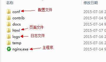nginx+iis實現簡單的負載均衡