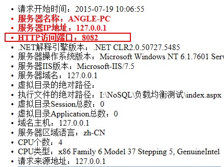 nginx+iis實現簡單的負載均衡