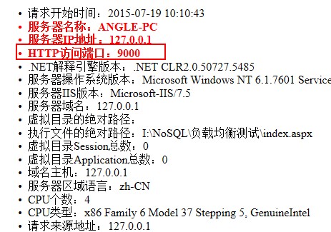 nginx+iis實現簡單的負載均衡