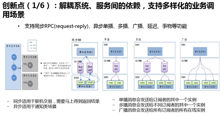 微眾銀行開源分布式金融級消息總線 DeFiBus