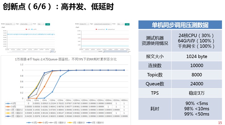 微眾銀行開源分布式金融級消息總線 DeFiBus
