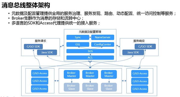 微眾銀行開源分布式金融級消息總線 DeFiBus