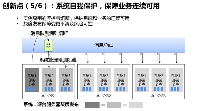 微眾銀行開源分布式金融級消息總線 DeFiBus