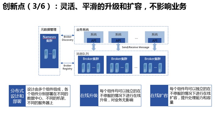 微眾銀行開源分布式金融級消息總線 DeFiBus