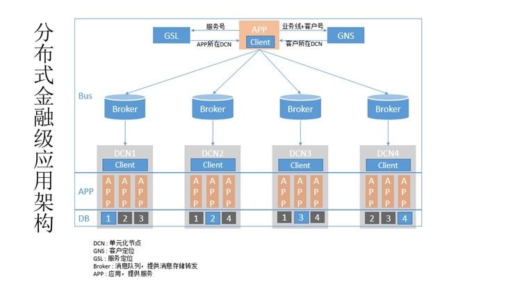 微眾銀行開源分布式金融級消息總線 DeFiBus