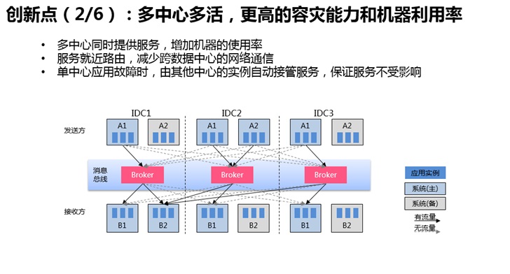 微眾銀行開源分布式金融級消息總線 DeFiBus