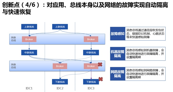 微眾銀行開源分布式金融級消息總線 DeFiBus