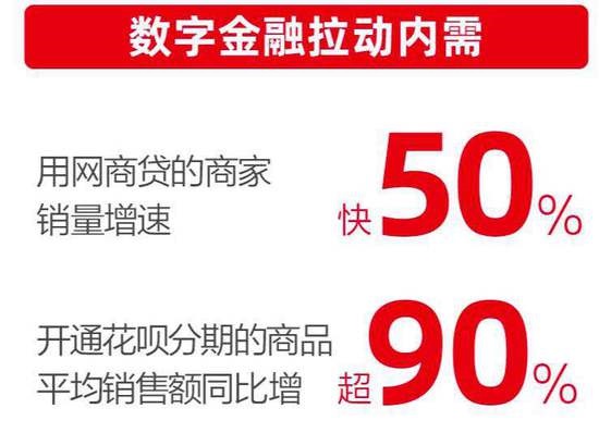 支付寶：區塊鏈技術首次全面應用到天貓雙11