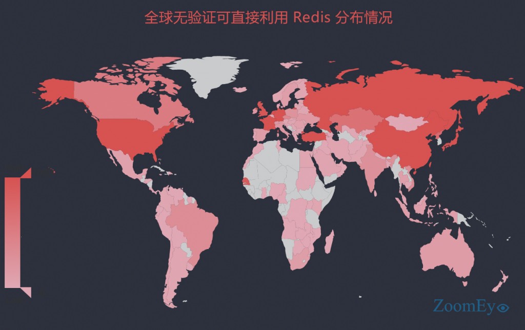 Redis未授權訪問配合SSH key文件利用詳解