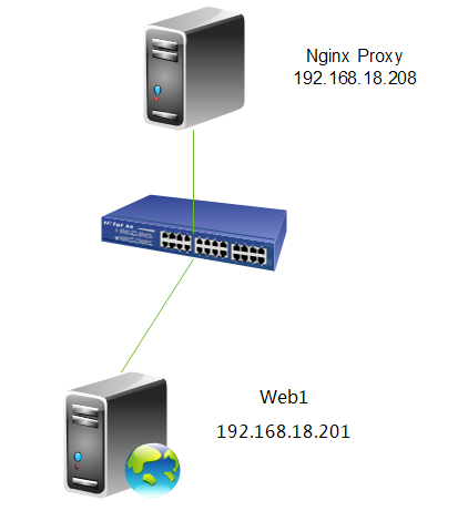 詳解Nginx 反向代理、負載均衡、頁面緩存、URL重寫及讀寫分離詳解