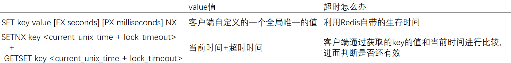 基于Redis的分布式鎖的簡單實現方法