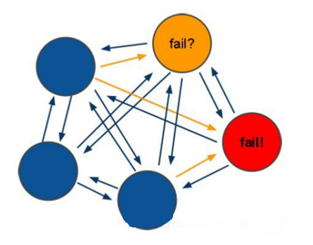 Redis Cluster的圖文講解