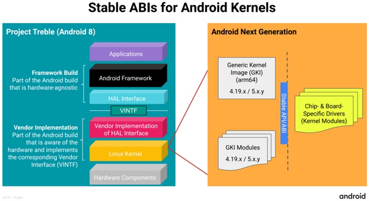 谷歌試圖將Android設備內核統一至Linux內核主線