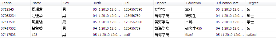 SQL創(chuàng)建的幾種存儲(chǔ)過程