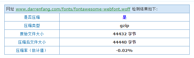 加速nginx性能: 開啟gzip和緩存