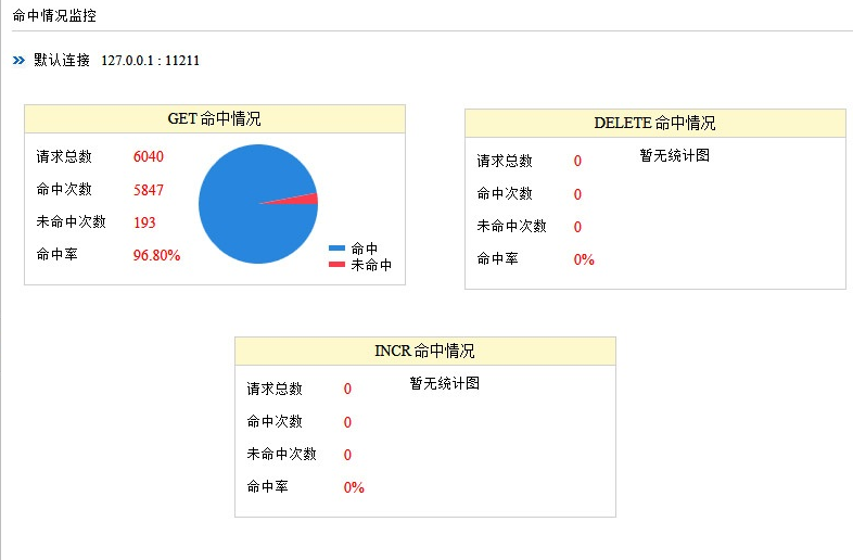 提高redis緩存命中率的方法