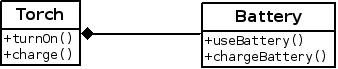 Java基礎(chǔ)教程之組合(composition)