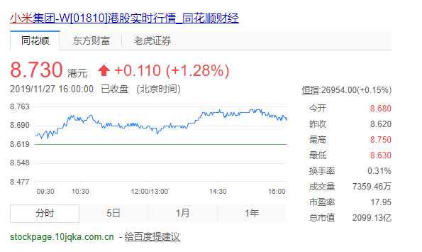 小米發(fā)布第三季度財報：境外市場收入達(dá)261億元 占總收入近一半