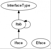 Golang 內存模型詳解（一）