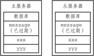 redis學習之RDB、AOF與復制時對過期鍵的處理教程