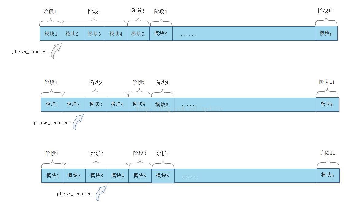 nginx處理http請(qǐng)求實(shí)例詳解