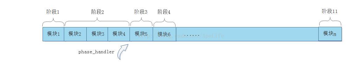 nginx處理http請(qǐng)求實(shí)例詳解
