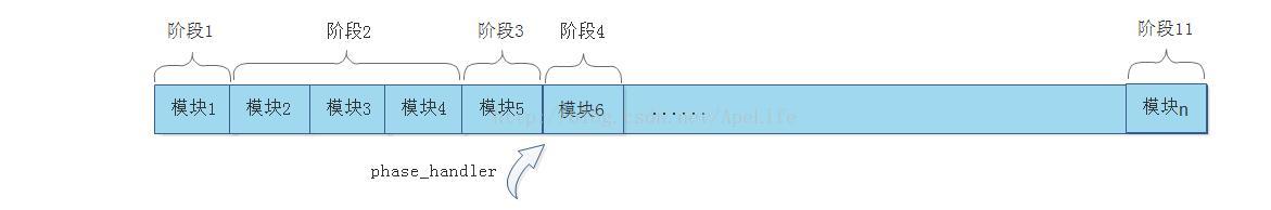 nginx處理http請(qǐng)求實(shí)例詳解