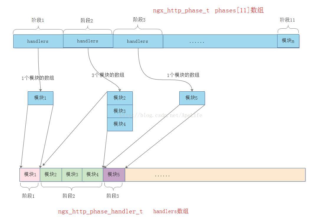 nginx處理http請(qǐng)求實(shí)例詳解