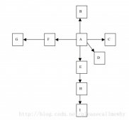 零基礎(chǔ)寫Java知乎爬蟲之進(jìn)階篇