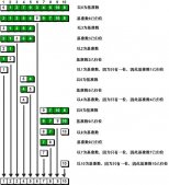 淺析java快速排序算法