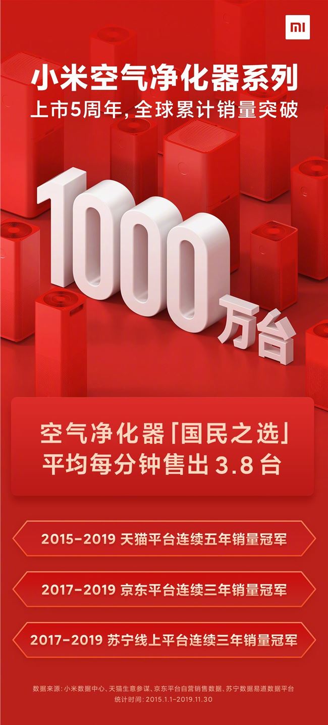 雷軍：小米空氣凈化器 5 周年累計銷量 1000 萬臺