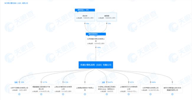 百度傳課或重生？注冊資本新增至約13.1億人民幣