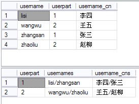 很有意思的SQL多行數據拼接