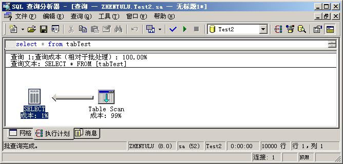 數(shù)據(jù)庫中聚簇索引與非聚簇索引的區(qū)別[圖文]