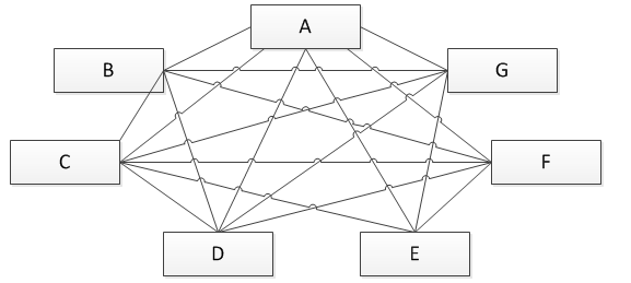 JAVA設計模式之調停者模式詳解