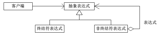 JAVA設(shè)計(jì)模式之解釋器模式詳解