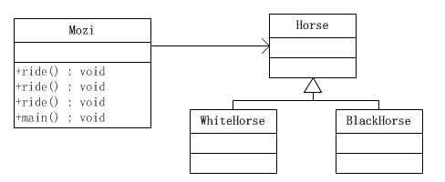 JAVA設計模式之訪問者模式詳解