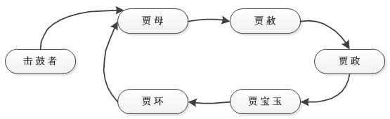 JAVA設計模式之責任鏈模式詳解