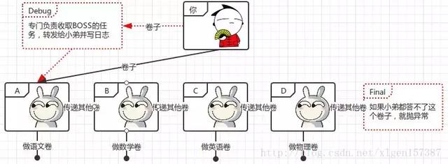 Web服務器Tomcat的這些架構模塊，您都知道吧？