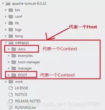 Web服務器Tomcat的這些架構模塊，您都知道吧？