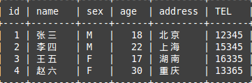 MySQL筆記之視圖的使用詳解