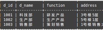 MySQL筆記之連接查詢詳解