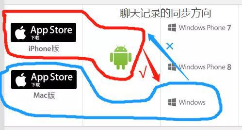 微信電腦版有多難用，你們真的沒(méi)感覺(jué)嗎