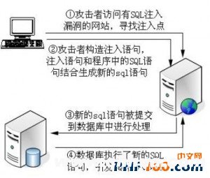 需要注意的幾個(gè)PHP漏洞小結(jié)